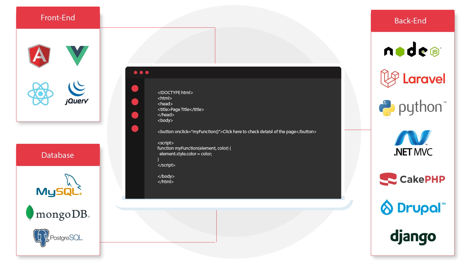 Web Application Development Technology
